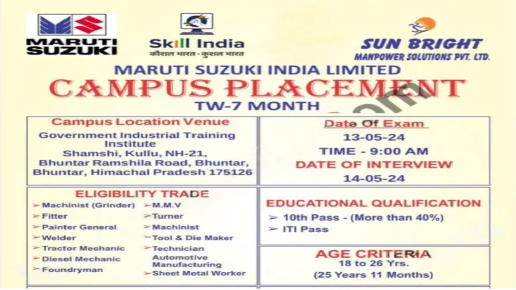 Maruti Suzuki Tw