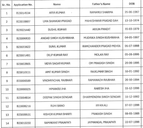 BTSC ITI Instructor Revised Result 2024