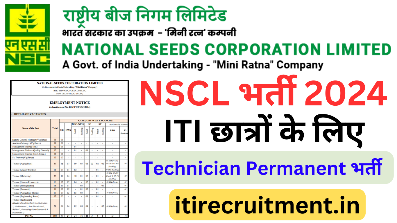 NSCL Various Post Recruitment 2024