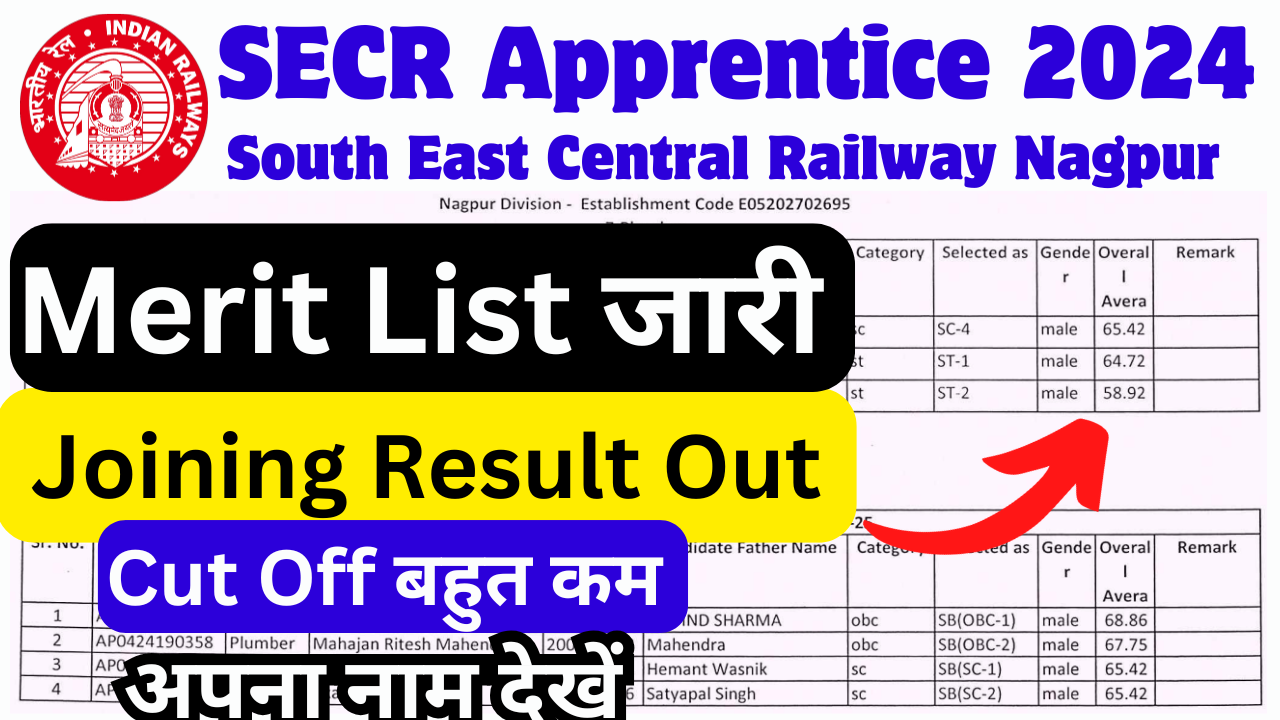 SECR Nagpur Merit List Apprentice 2024 Out