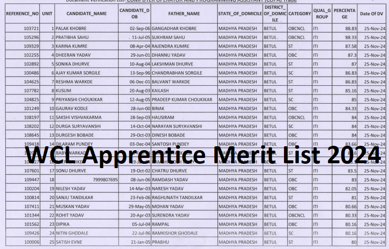 WCL Apprentice Merit List 2024 Download Pdf