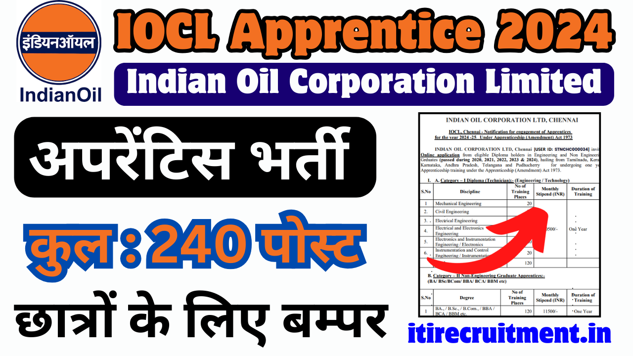 IOCL Diploma And Graduate Apprentice 2024
