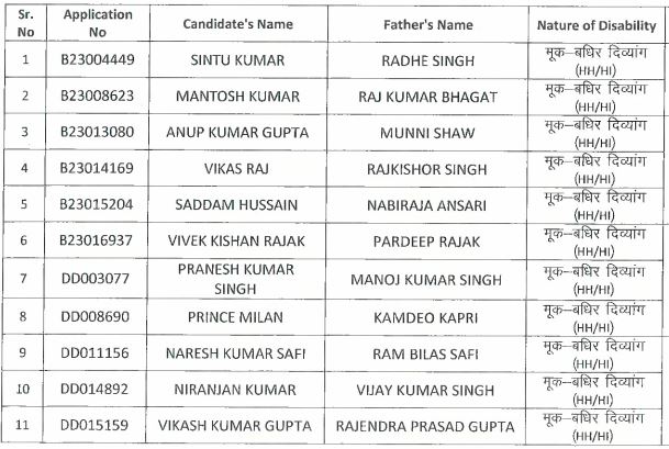 BTSC Instructor Medical Examination Result 2024 Merit List Out
