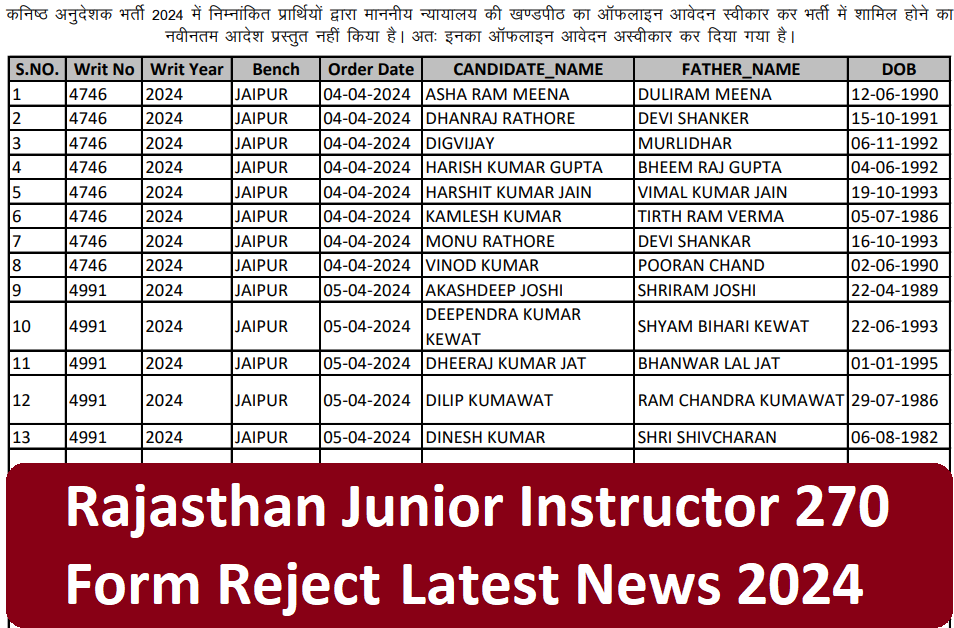 RSMSSB Rajasthan Junior Instructor Rejected List 2024
