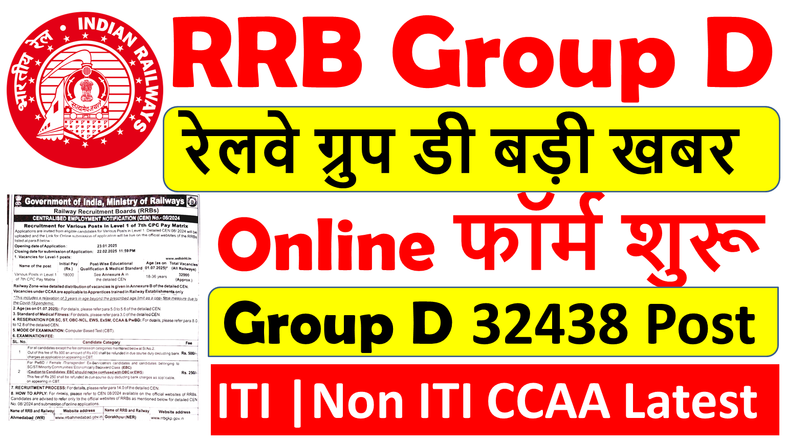 Railway Group D Recruitment 2025