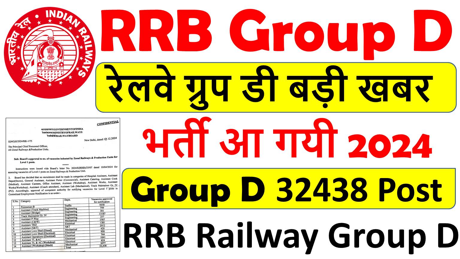 Railway Group D Vacancy 2025
