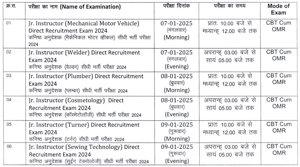 Rajasthan Junior Instructor New Exam Date Notice Out For MMV, Welder, Plumber, Cosmetology, Turner And Sewing Technology