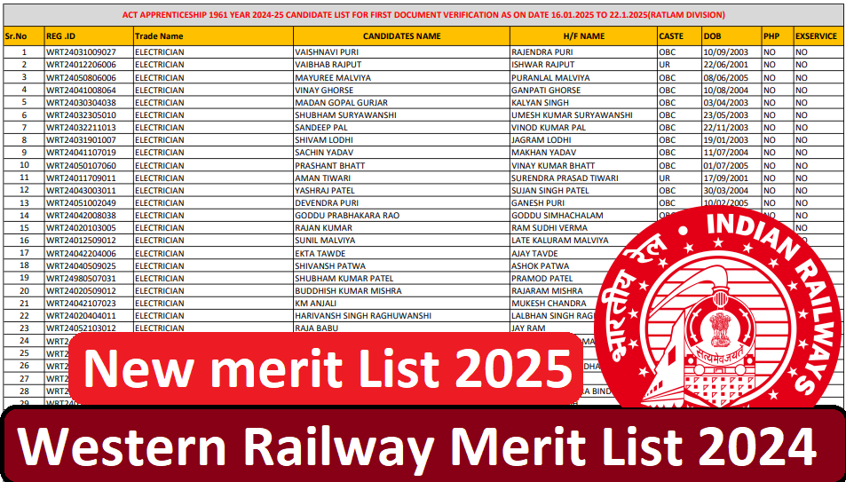 Western Railway Apprentice Merit List 2024 Out