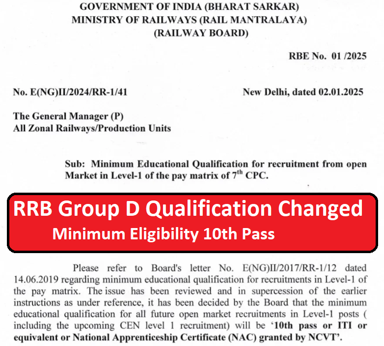 Railway Group D Minimum Qualification 2025 Latest Update