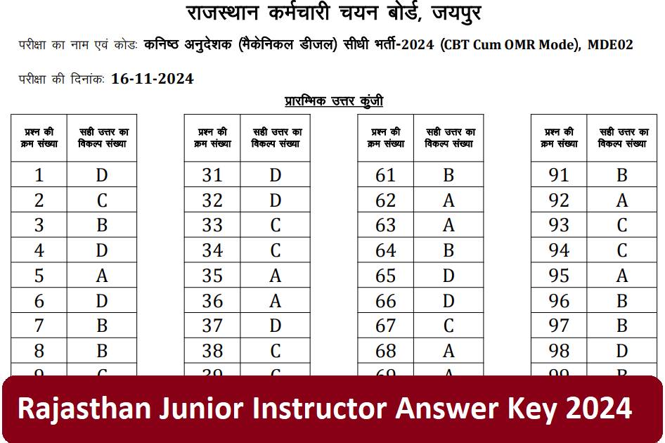 Rajasthan Junior Instructor Answer Key 2024