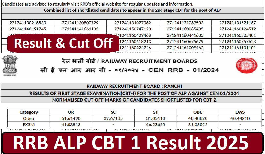 Railway ALP CBT-1 Result 2025 Check List And Cut off Here