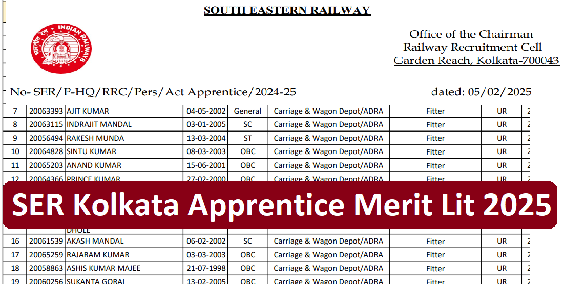 SER Kolkata Apprentice Merit List 2025