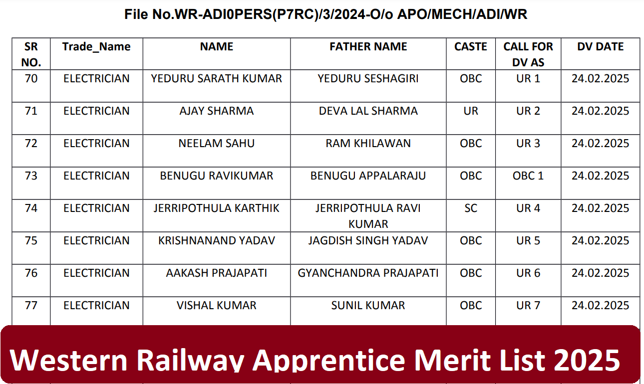 Western Railway Ahmedabad Apprentice Merit List Call Letter 2025