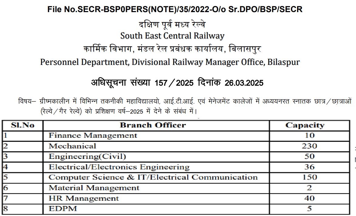 South East Central Railway Internship Notification 2025