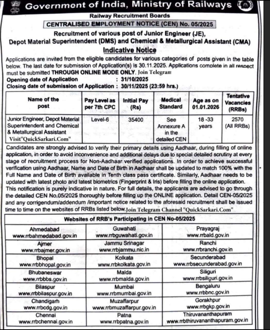 Railway Recruitment Board (RRB) JE Recruitment 2025