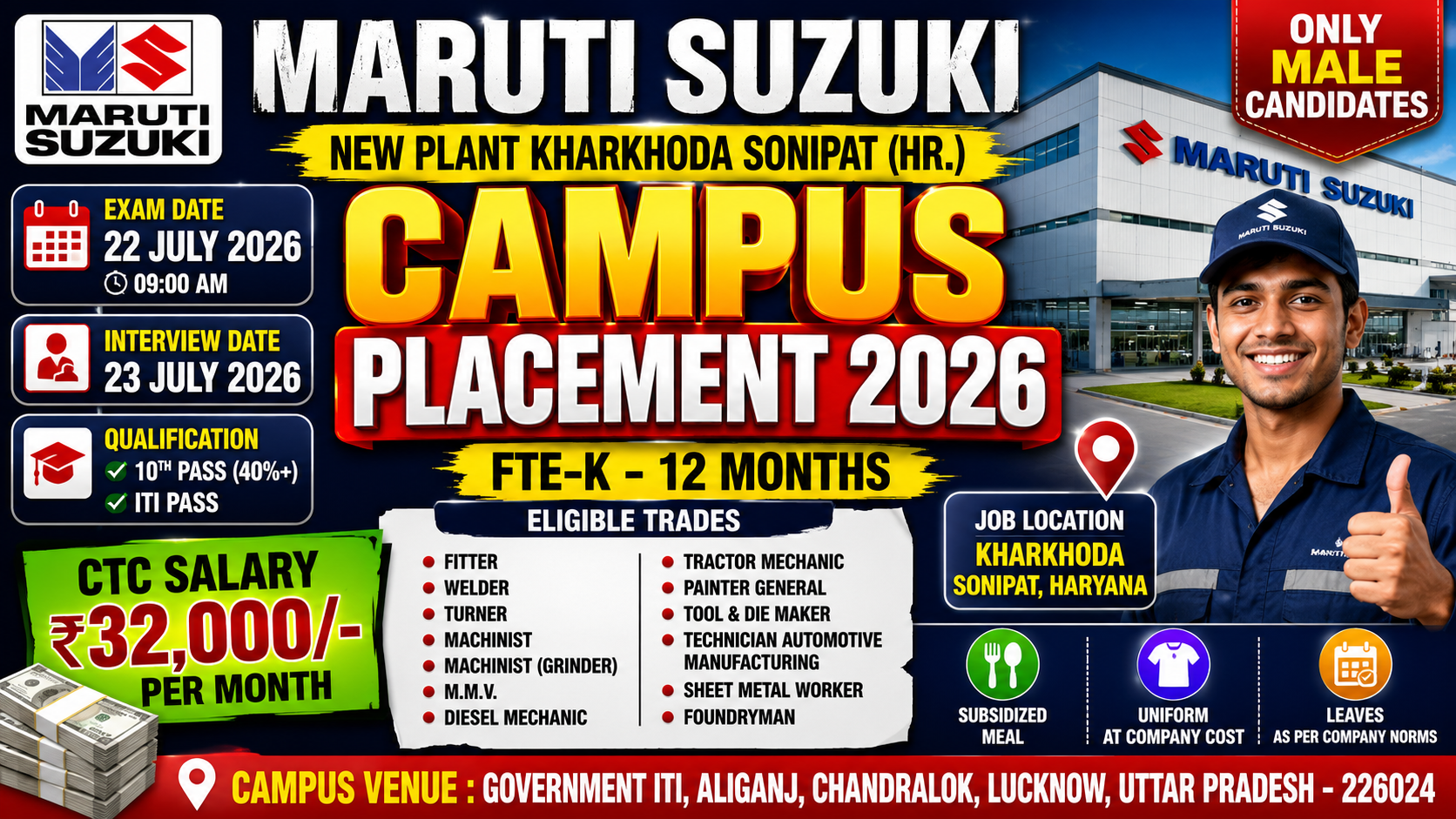 Maruti Suzuki New Plant Kharkhoda Sonipat HR Campus Placement 2026